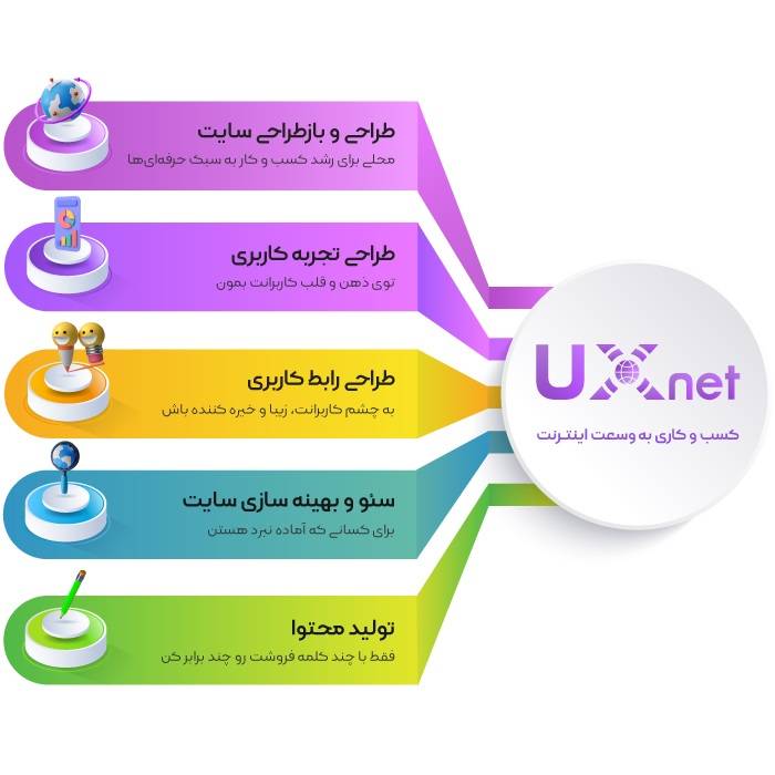 طراحی سایت uxnet| دیجیتال مارکتینگ UXNET